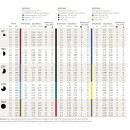 HUNTER MP Rotator MP3000-90 Rotor-Strahlen-Düse 6,7 m - 9,1 m (90°-210°), Blau