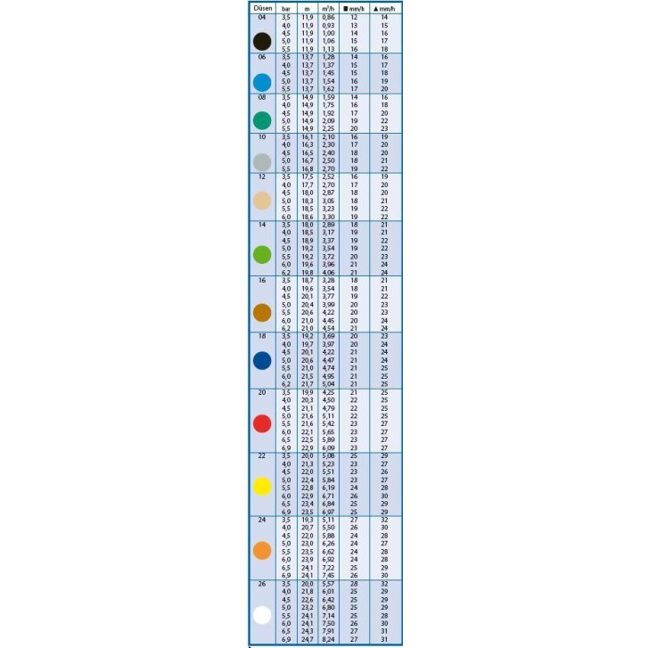 Rain Bird Versenkregner 8005-SS - Edelstahlaufsteiger