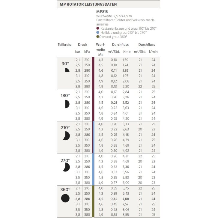 Hunter MP-Rotator MP815 MP-815-210 (210°-270°) 2,5 - 4,9 m, Hellblau/Grau