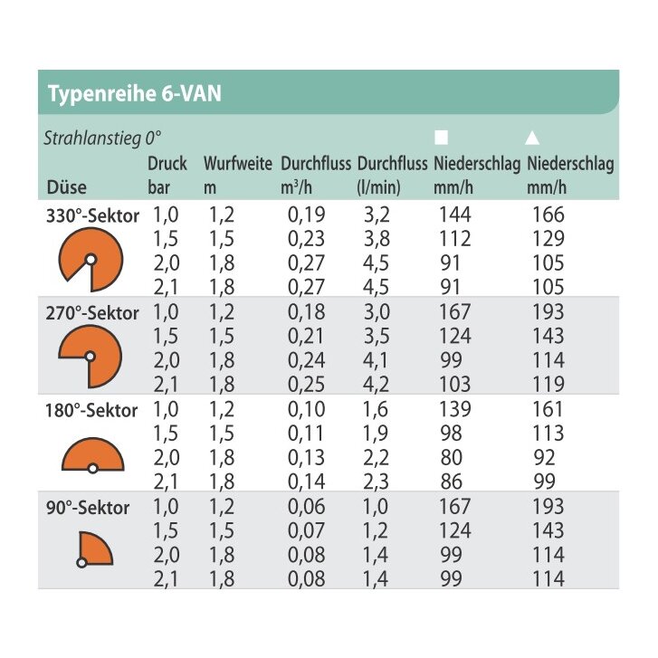 Rain Bird Düse 6-VAN, 1,2-1,8 m (orange)