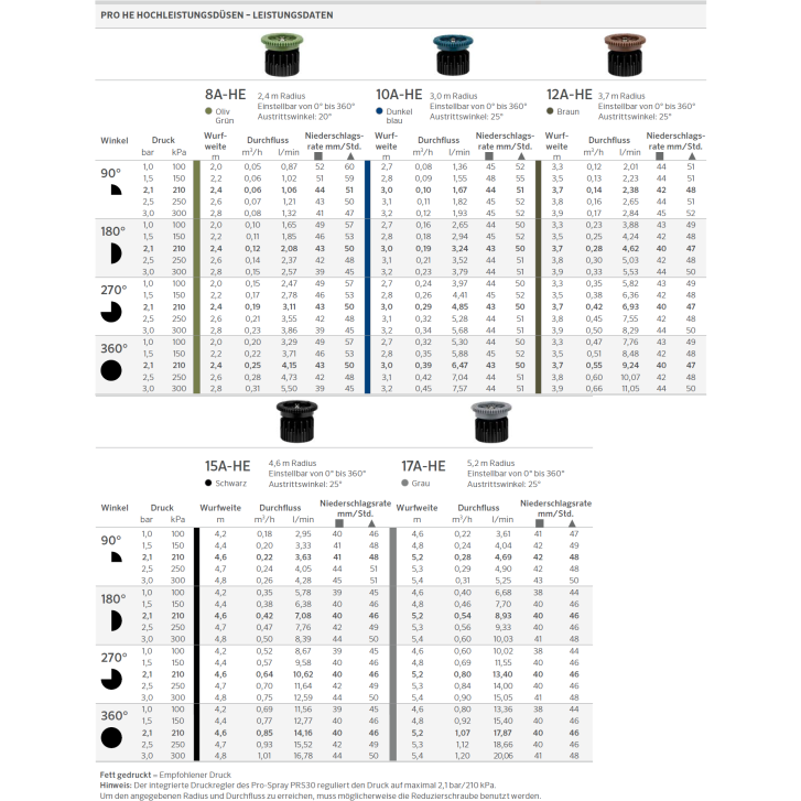 Hunter PRO HE Hochleistungsdüse 15A-HE - 4,6 m (schwarz)