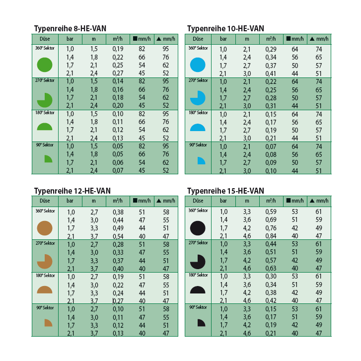 Rain Bird Düse HE-VAN-08 GREEN